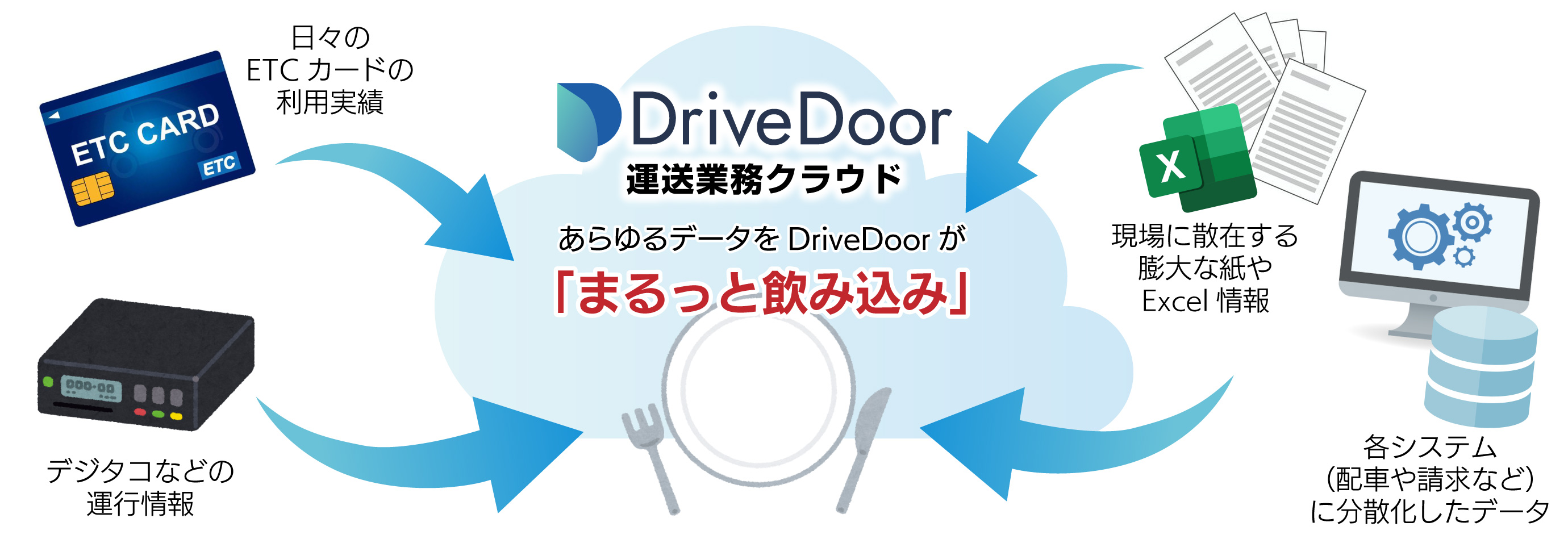 DriveDoor運送業務クラウド PC