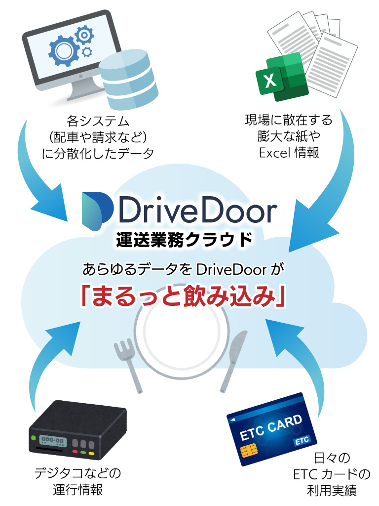 DriveDoor運送業務クラウド SP